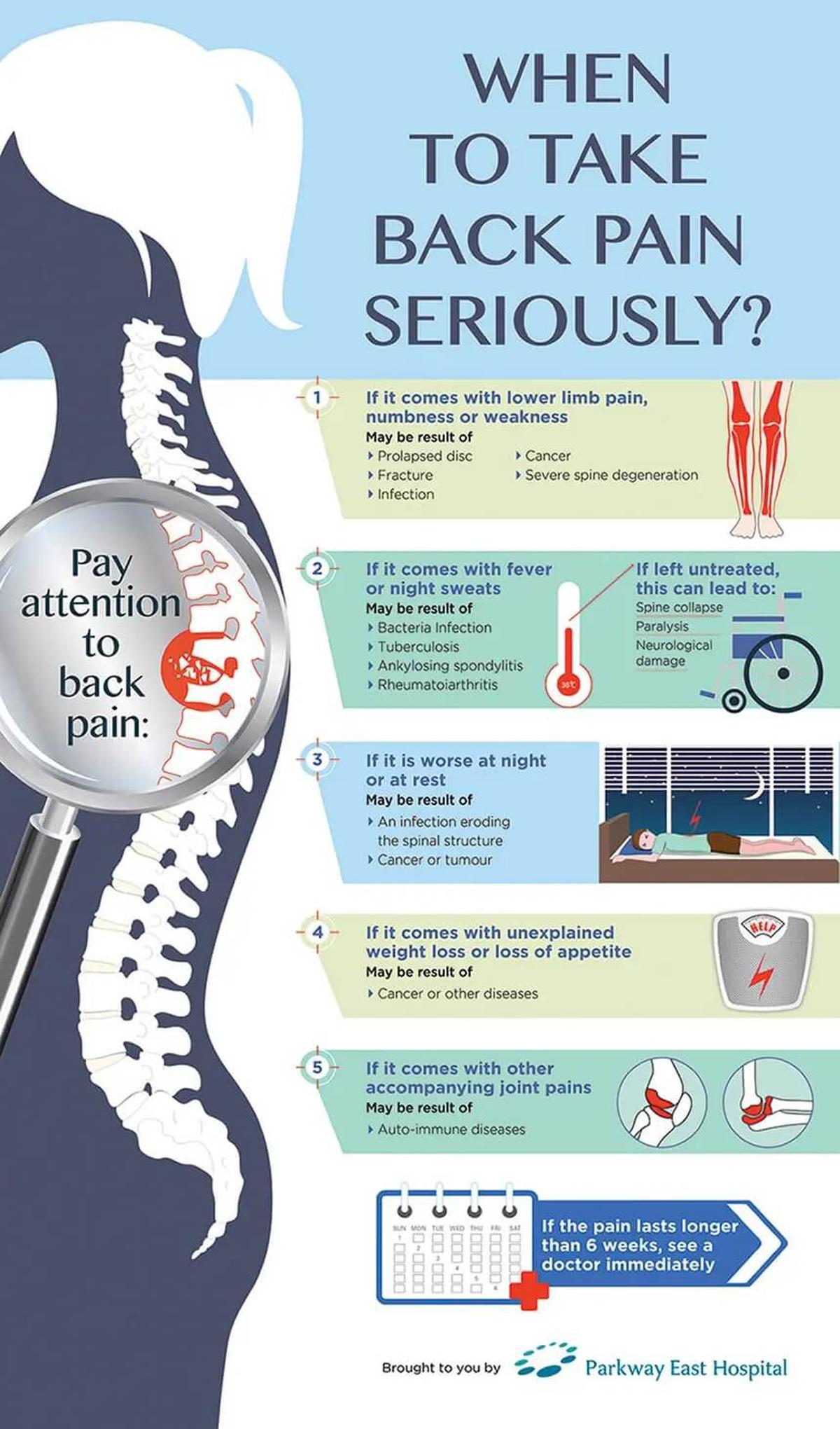 When to take back pain seriously