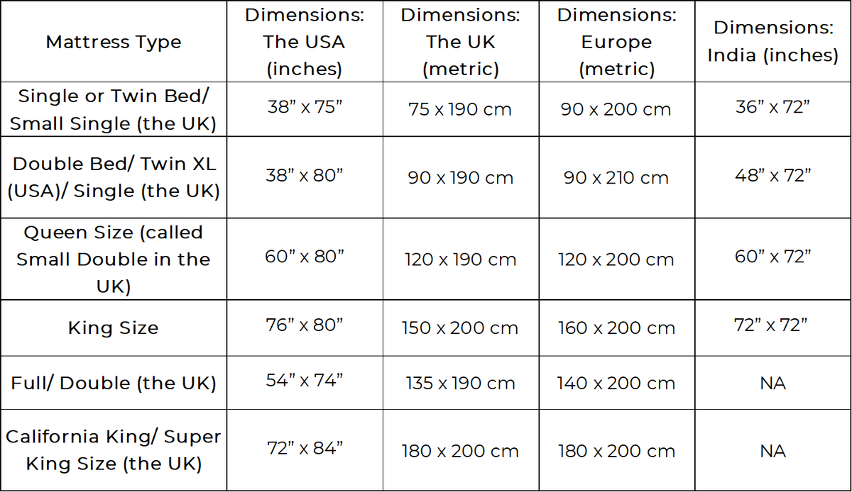 Queen Size Bed Dimensions - Mattress Measurements in inches, cm