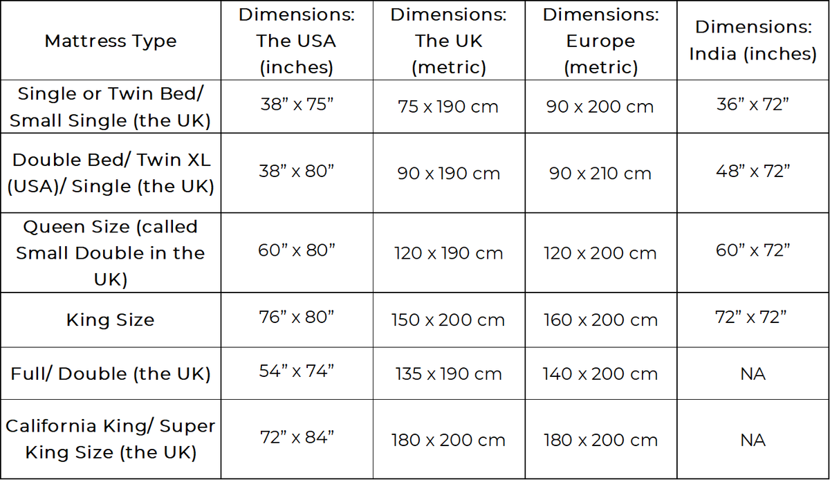 King & Queen Size Bed Dimensions Guide (2024) - The Hindu