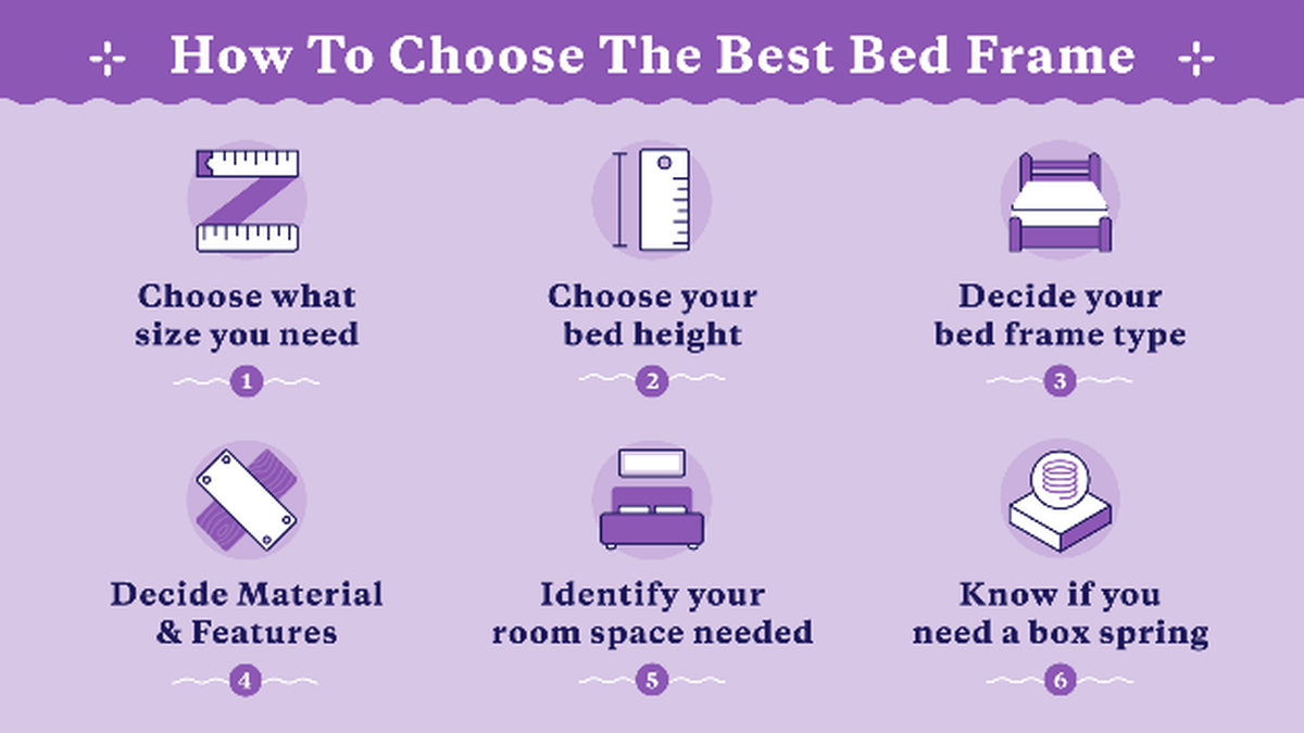 How to choose the best bed frame (Source - Purple Mattress)