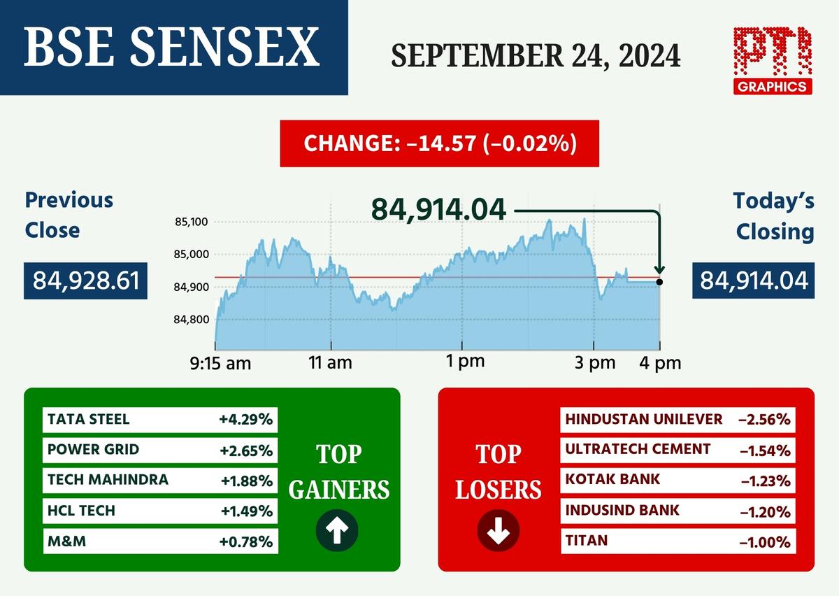 Sensex on Tuesday (September 24, 2024).