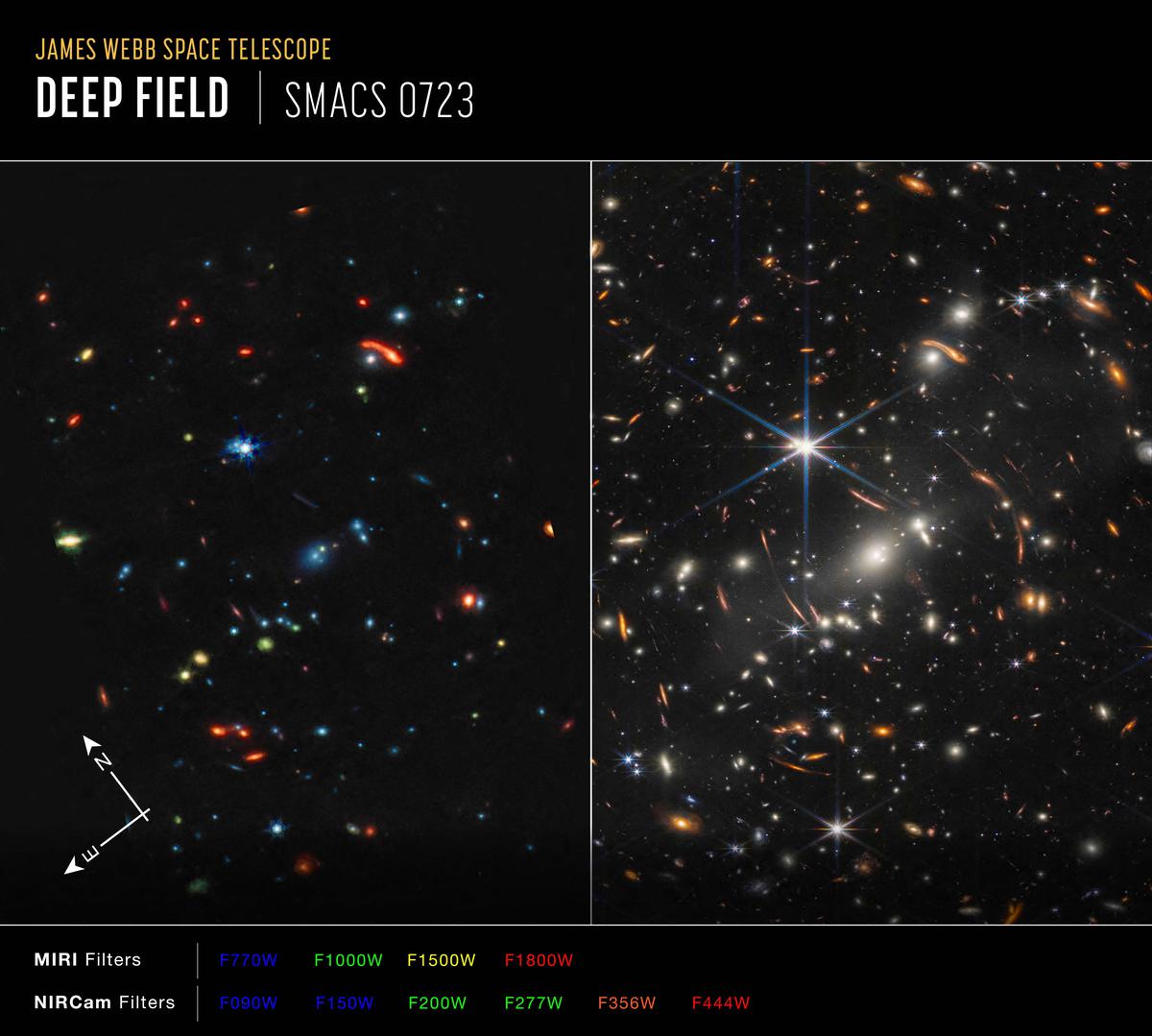 In this comparison image released by NASA, shows invisible near- and mid-infrared wavelengths of light that have been translated into visible-light colours, one the first images taken by the James Webb Space Telescope (JWST). In this comparison image released by NASA, shows invisible near- and mid-infrared wavelengths of light that have been translated into visible-light colours, one the first images taken by the James Webb Space Telescope (JWST).