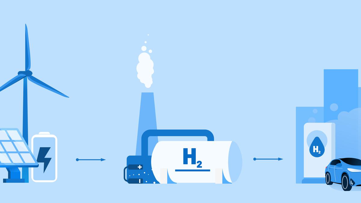 Explained | India’s plan to develop green hydrogen