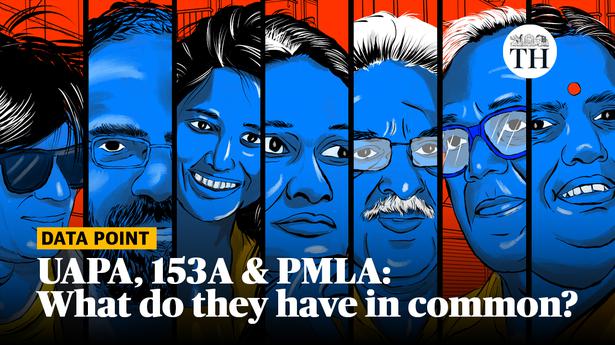 Watch | Data Point: UAPA, 153A, PMLA: What do these laws have in common?