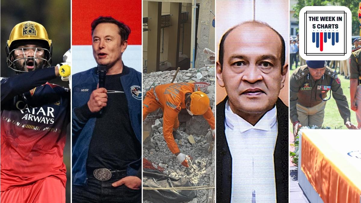 Myanmar earthquake, Kathua operation, Hurun Global Rich List 2025, and more: The week in 5 charts