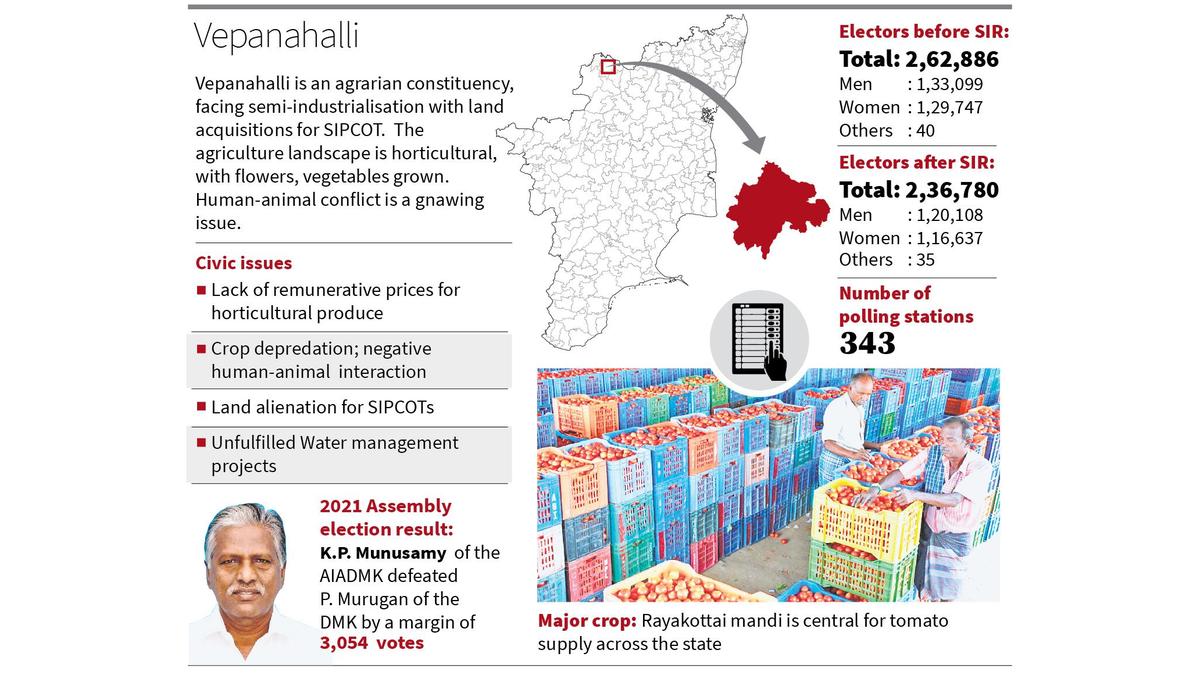 Two-cornered contest at the geographically fragmented Vepanahalli constituency Two-cornered contest at the geographically fragmented Vepanahalli constituency