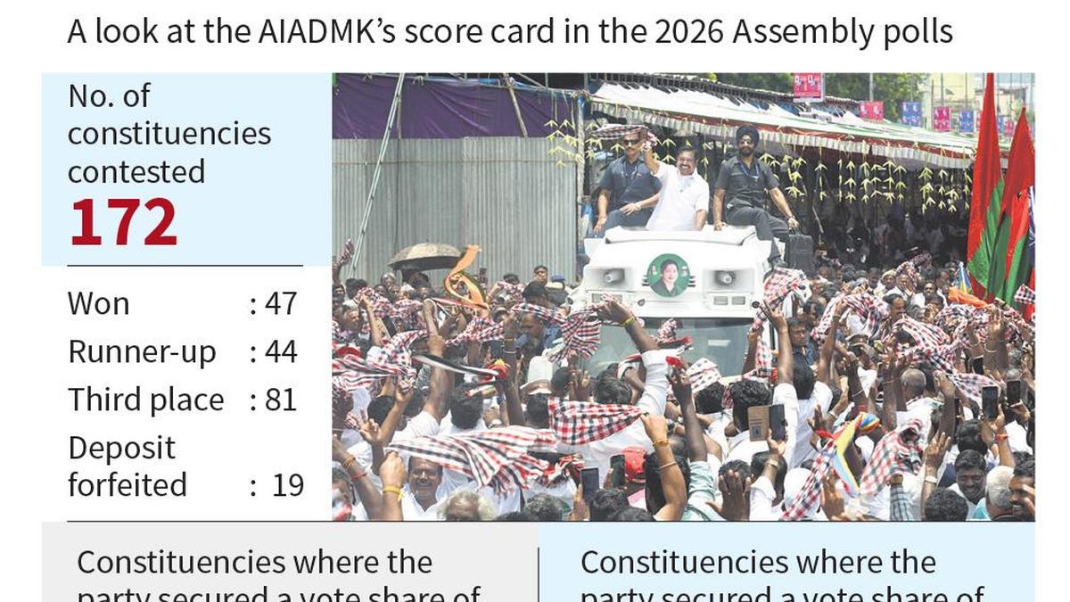 Focus shifts to tussle within  AIADMK ahead of district  secretaries’ meeting with EPS