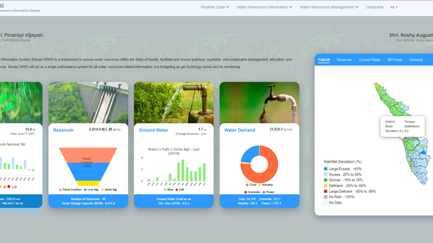 Kerala Water Resources Information System launched - The Hindu