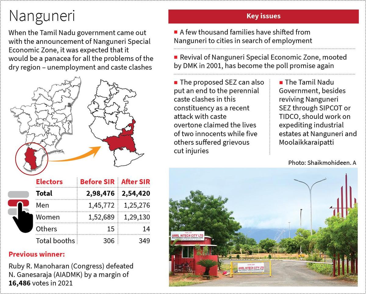 Heated tri-corner contest anticipated in Nanguneri, a dry agrarian region with no dearth of caste issues