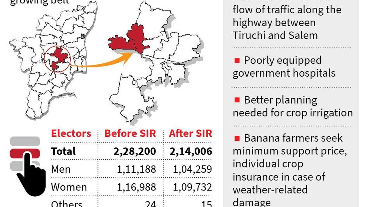 Musiri constituency, a fertile region on the banks of Cauvery, looks for a major thrust to development