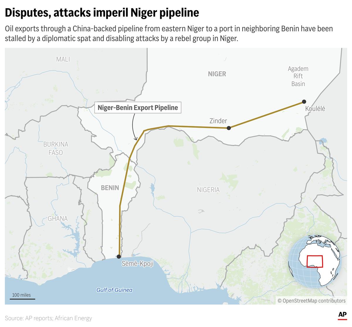 Attacks and diplomatic disputes are hampering oil flows through a China-backed pipeline running from Niger to Benin’s coast.