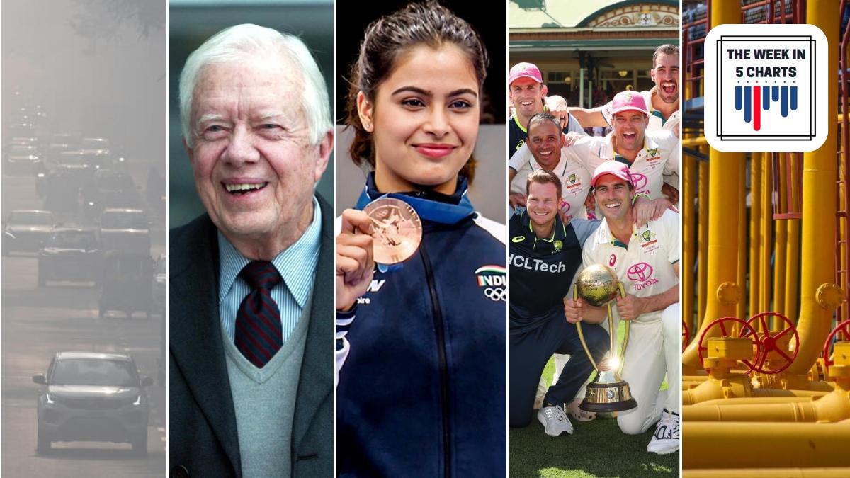 National Sports Awards 2024, Jimmy Carter dies at 100, Australia enter WTC 2025 final, and more: The week in 5 charts