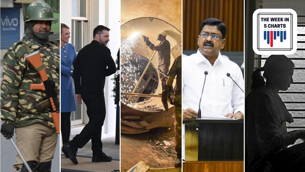 Telangana tunnel collapse, Time Use Survey, Andhra Pradesh budget, and more: The week in 5 charts