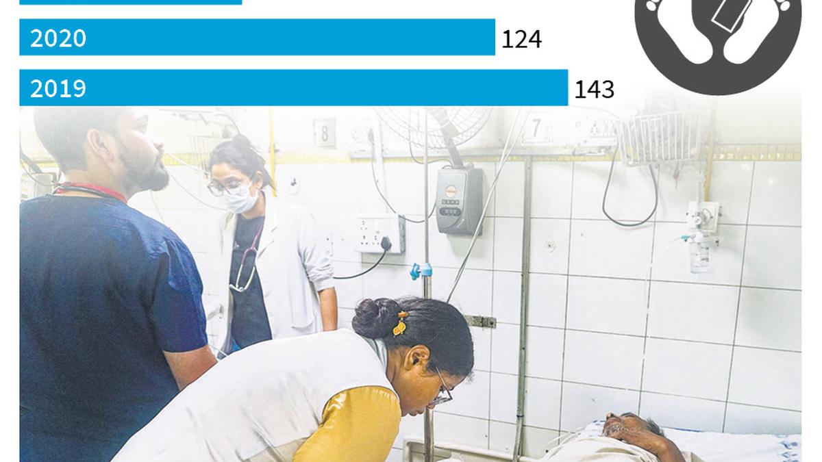 ‘Record number of deaths of homeless in Capital due to heat, lack of amenities’