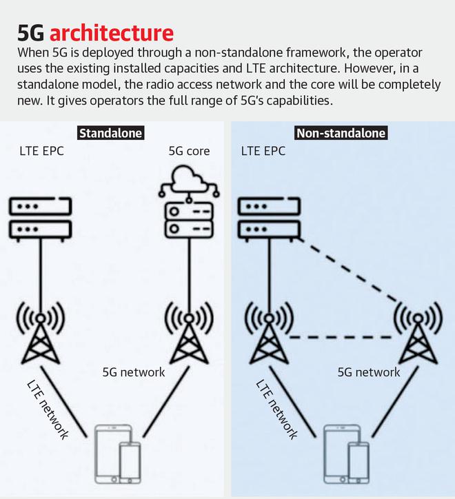 
Deploying 5G in a world built on 4G technology
