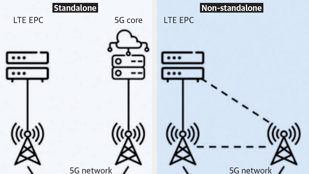 Deploying 5G in a world built on 4G technology