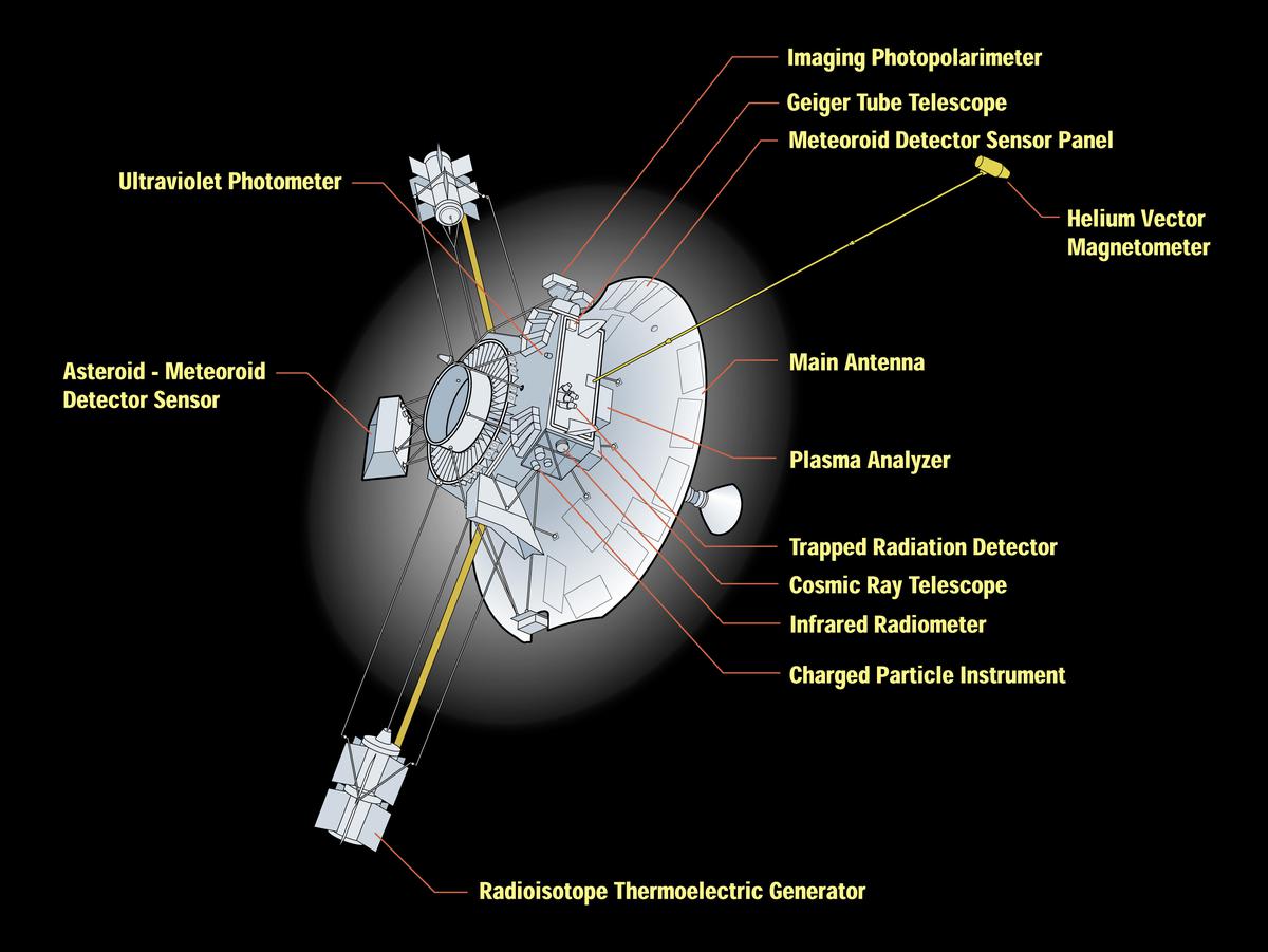 Schéma des systèmes de Pioneer 10. 