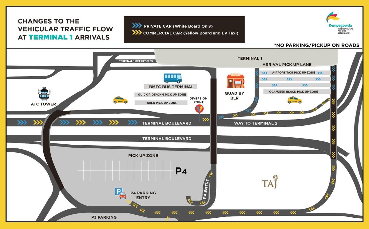 A graphic to illustrate the new lane segregation system at Terminal 1 of Kemepgowda International Airport (KIA) in Bengaluru that will come into effect from December 8, 2025. A graphic to illustrate the new lane segregation system at Terminal 1 of Kemepgowda International Airport (KIA) in Bengaluru that will come into effect from December 8, 2025.