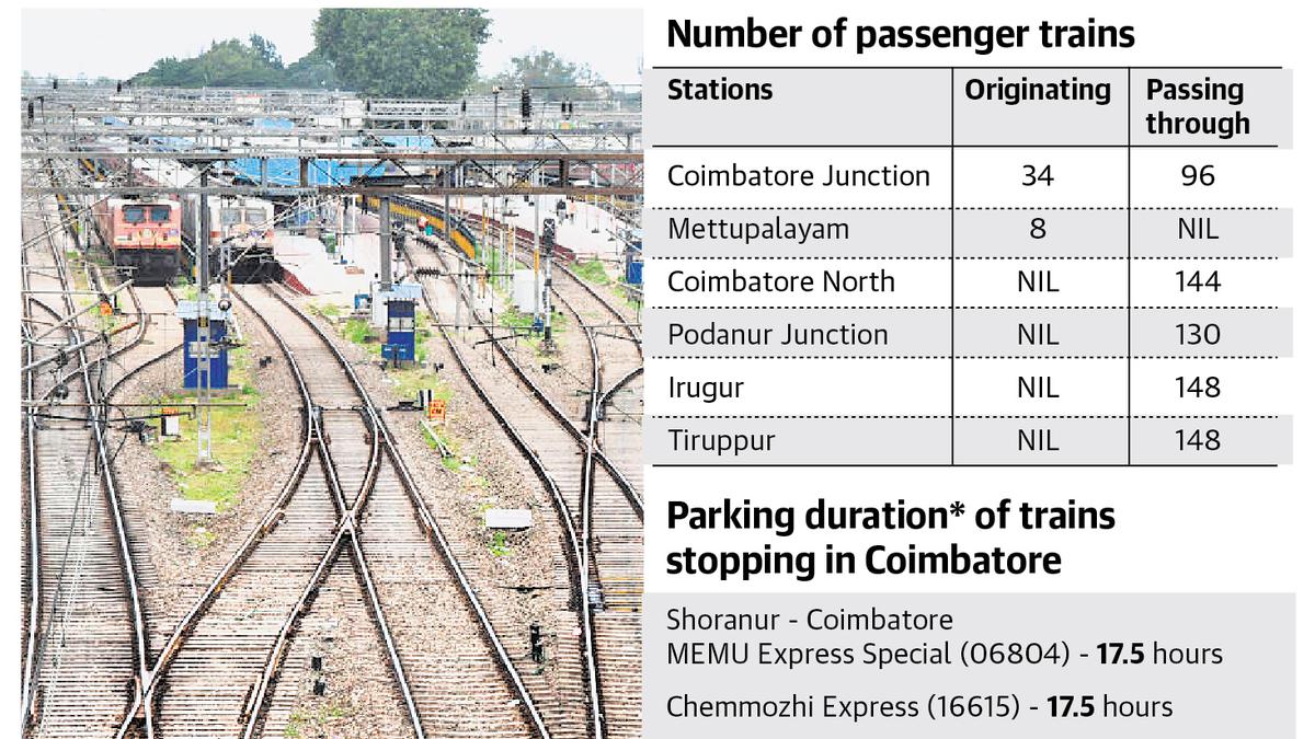 expansion-of-railway-stations-in-coimbatore-on-the-cards-the-hindu