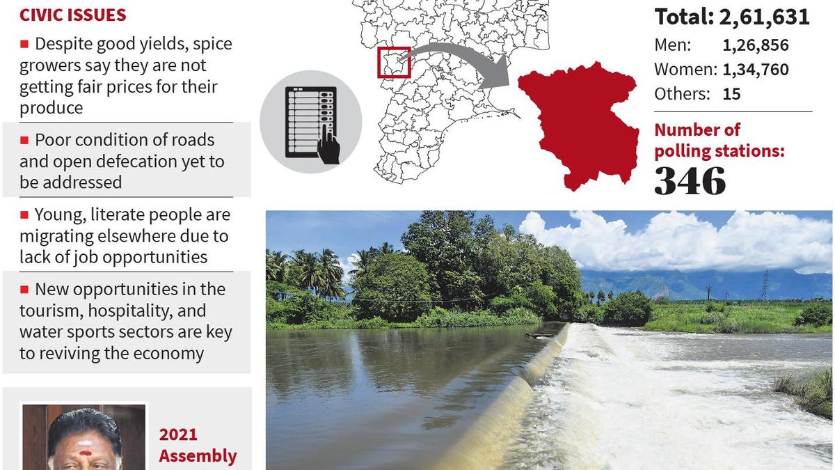 Will Panneerselvam turn over a new leaf under the Rising Sun in Bodinayakkanur?