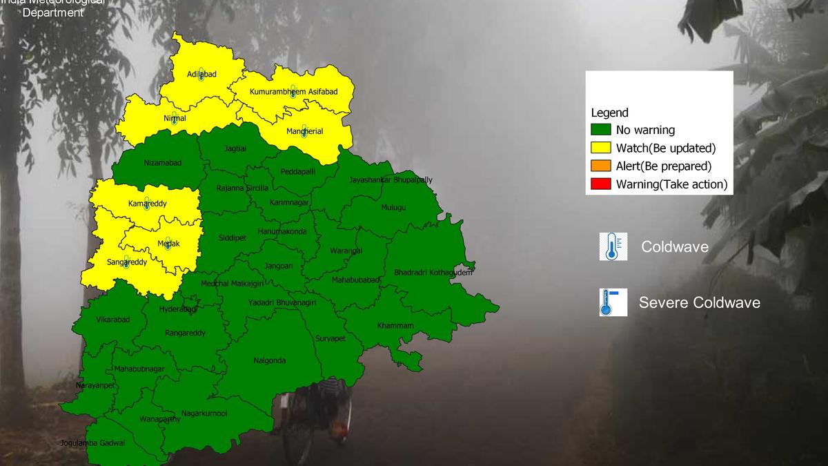 Cold wave alert in Telangana dists on December 9; 12 dists record below 10°C