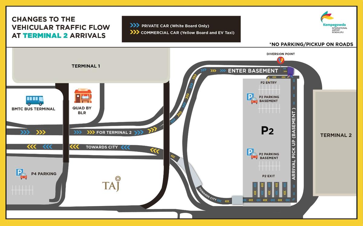 A graphic to illustrate the new lane segregation system at Terminal 2 of Kemepgowda International Airport (KIA) in Bengaluru that will come into effect from December 8, 2025.