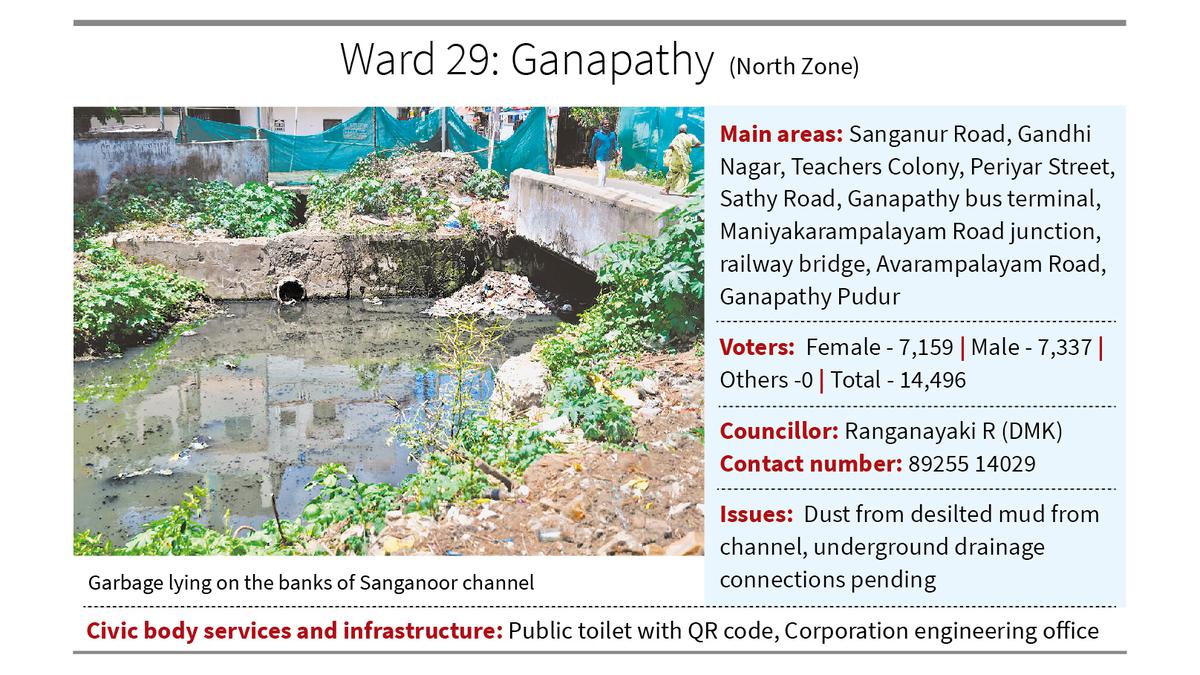 Clean and close Sanganoor channels in Ganapathy, residents urge Coimbatore Corporation