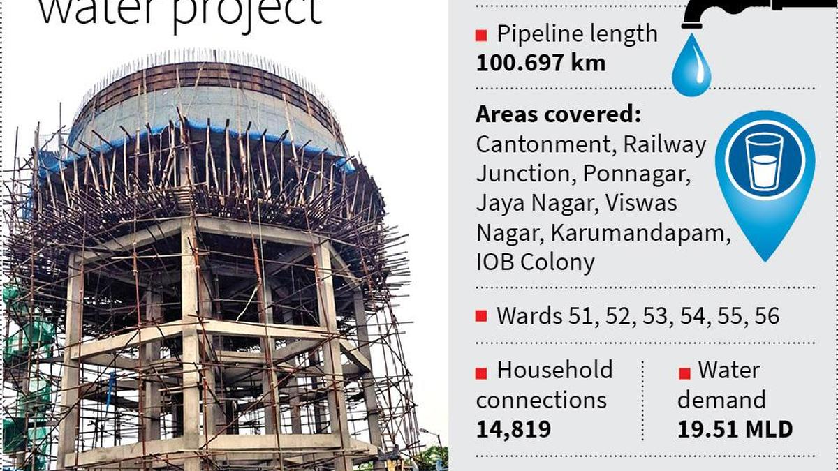 Pilot challenge on 24/7 ingesting water provide gathers tempo Pilot challenge on 24/7 ingesting water provide gathers tempo