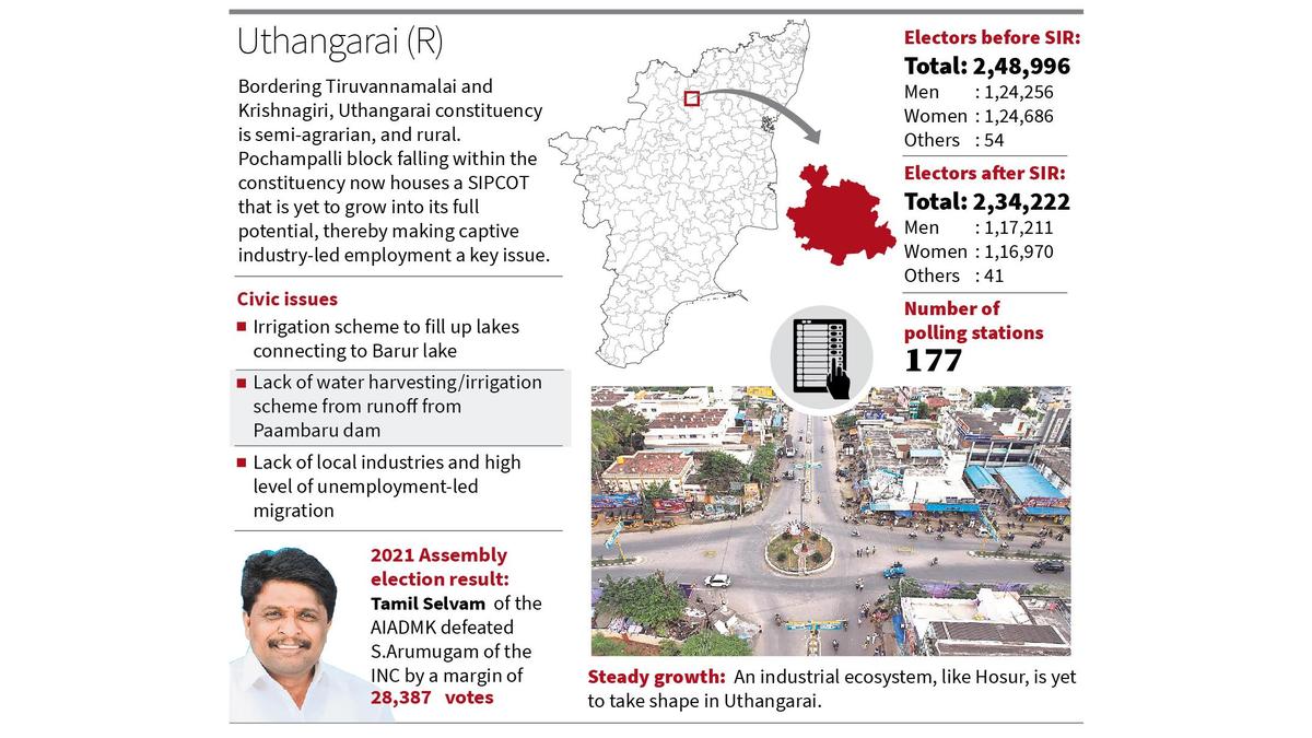 Uthangarai constituency braces for a two-cornered contest