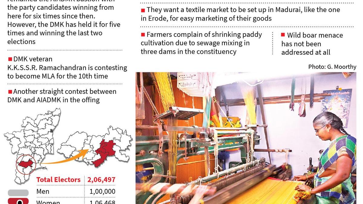 Tamil Nadu election 2026: Powerloom weavers caught in a web of woes in Aruppukottai…