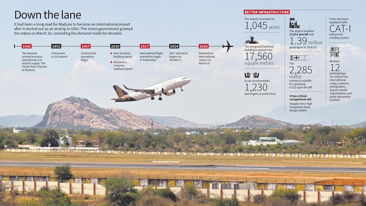 Gateway to the world, from Madurai