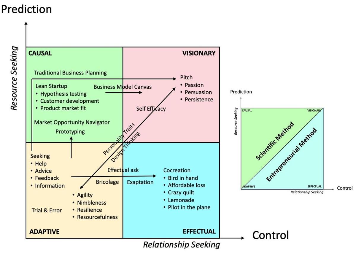 The CAVE framework The CAVE framework