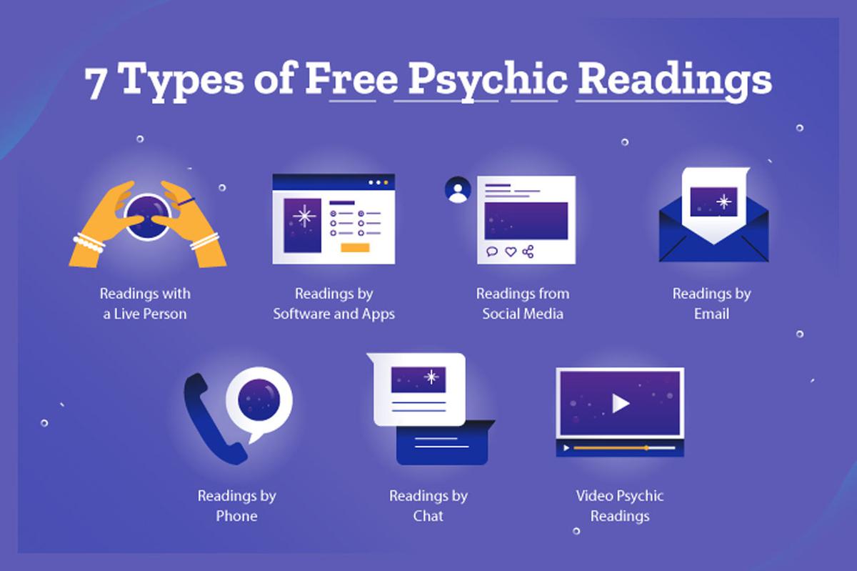 Cheap Psychic Readings