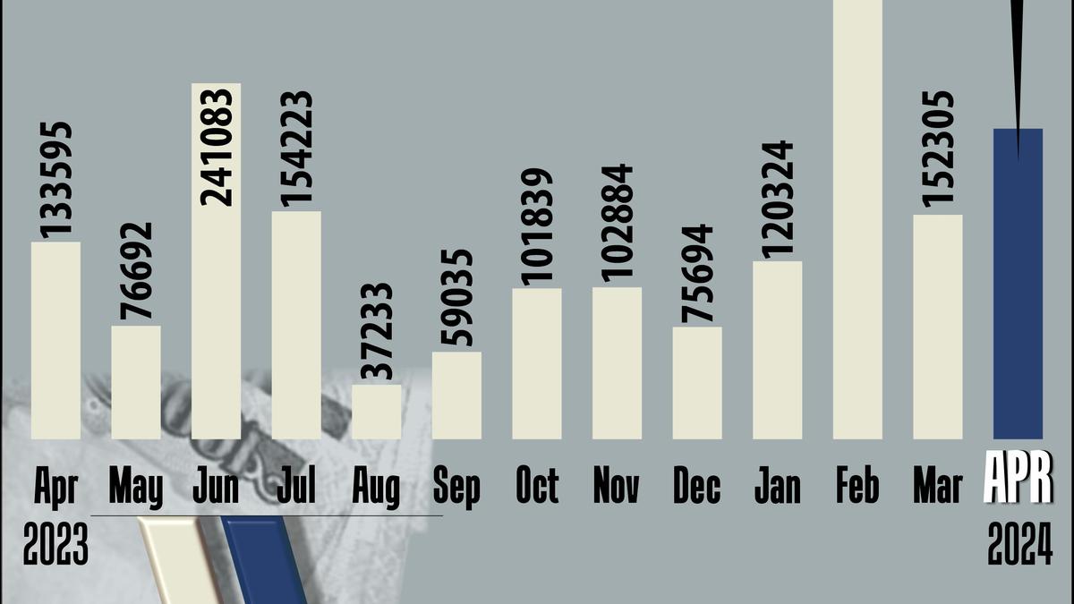 India's rating upgrade possible in next 24 months if fiscal deficit falls to 4%: S&P