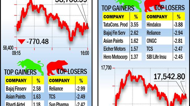 Markets settle flat in choppy trade