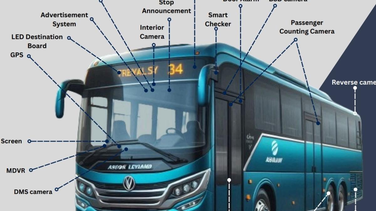 Digitalisation drive to cover 200 private buses in Angamaly, Kalady