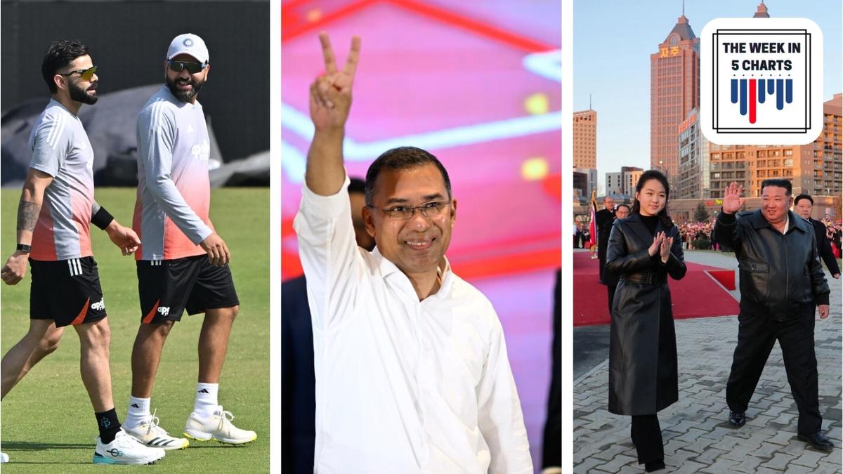 BNP sweeps Bangladesh elections, Andhra Pradesh Budget 2026, and more: The week in 5 charts