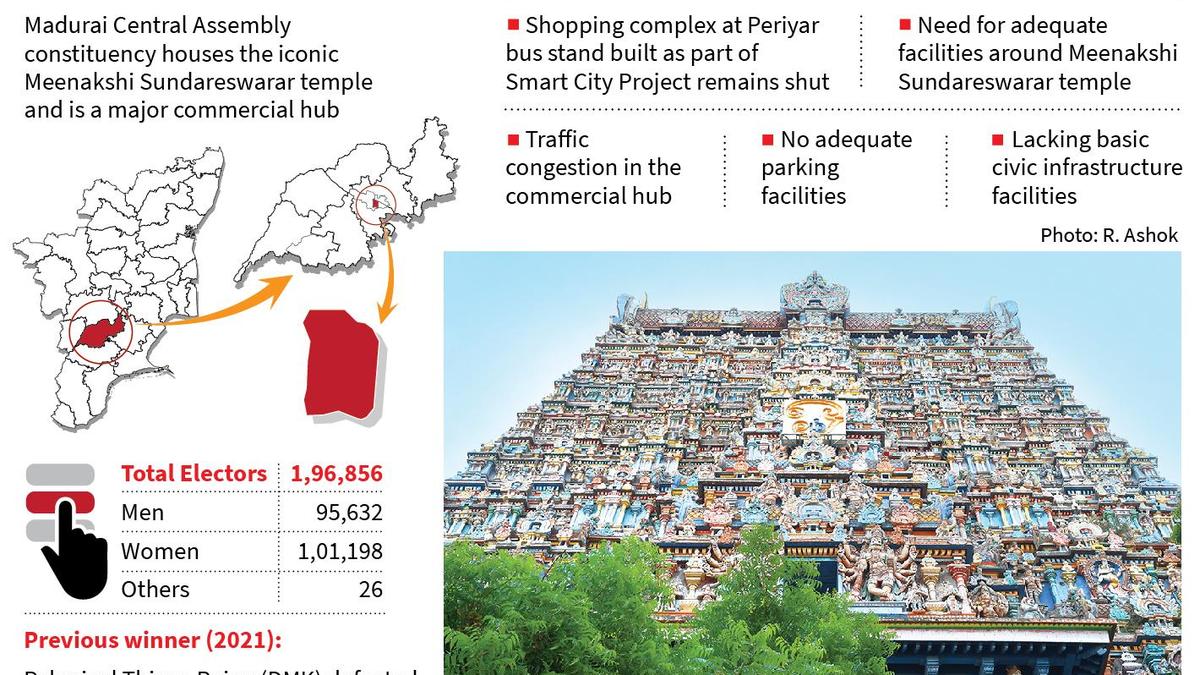 Interesting battle on the cards in Madurai Central constituency