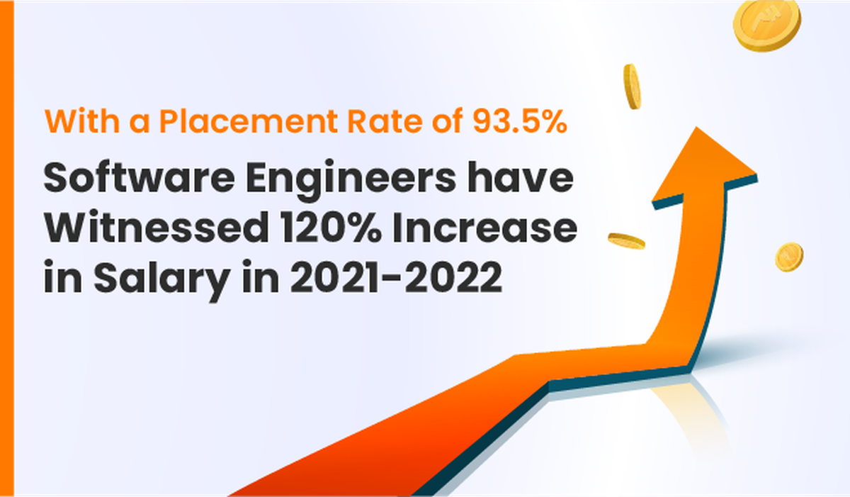 software engineer salary 2022