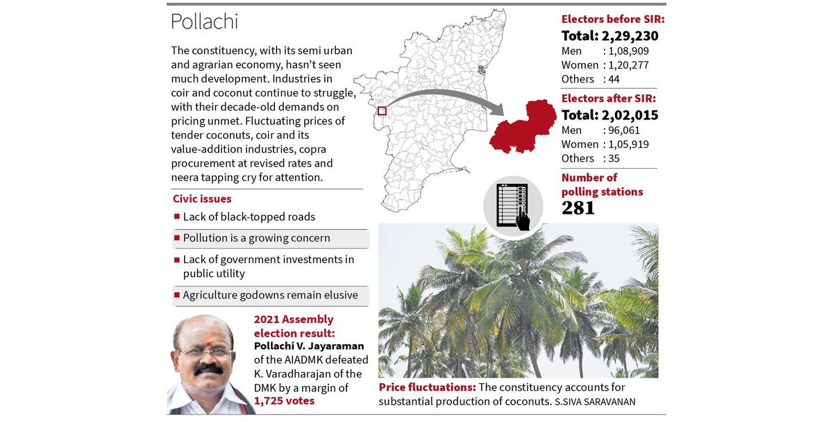 Unkept promises to the fore once again ahead of election in Pollachi