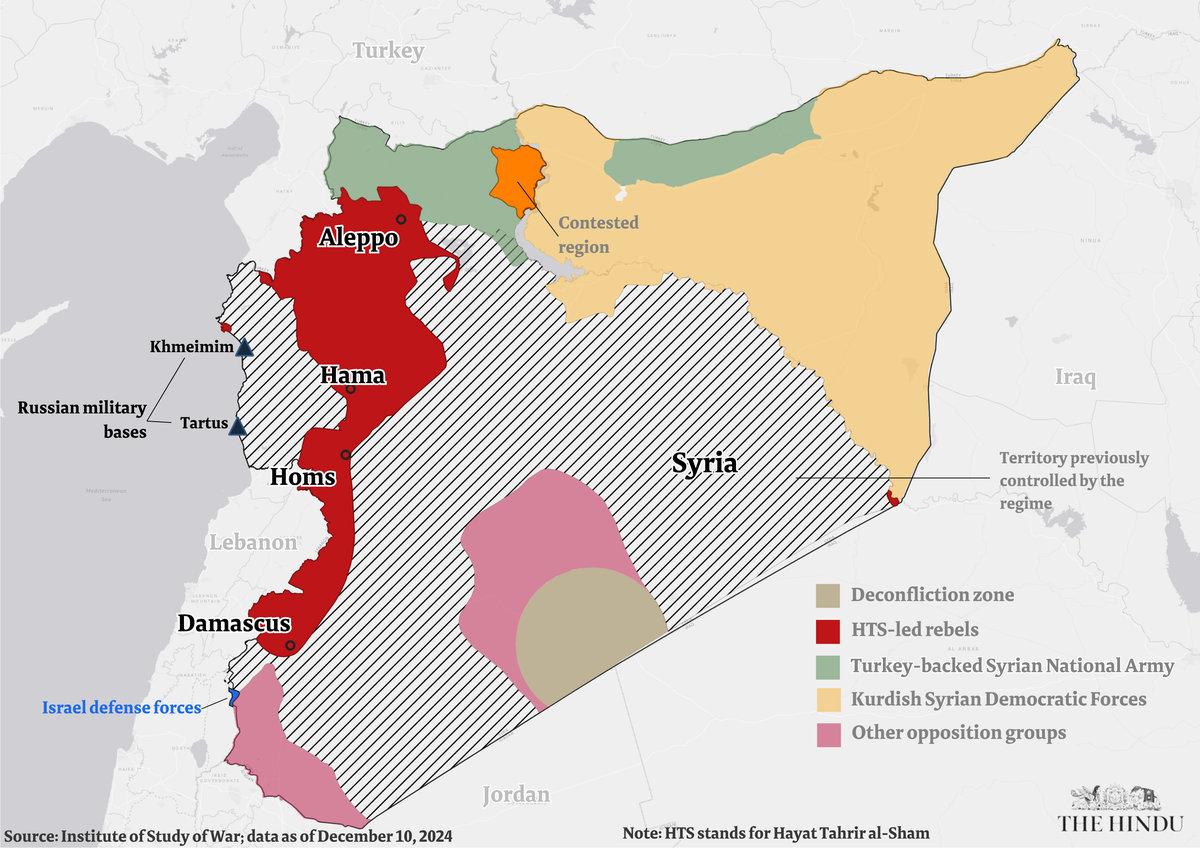 Russia was granted an air base in Khmeimim apart from its naval base in Tartus established in 1971