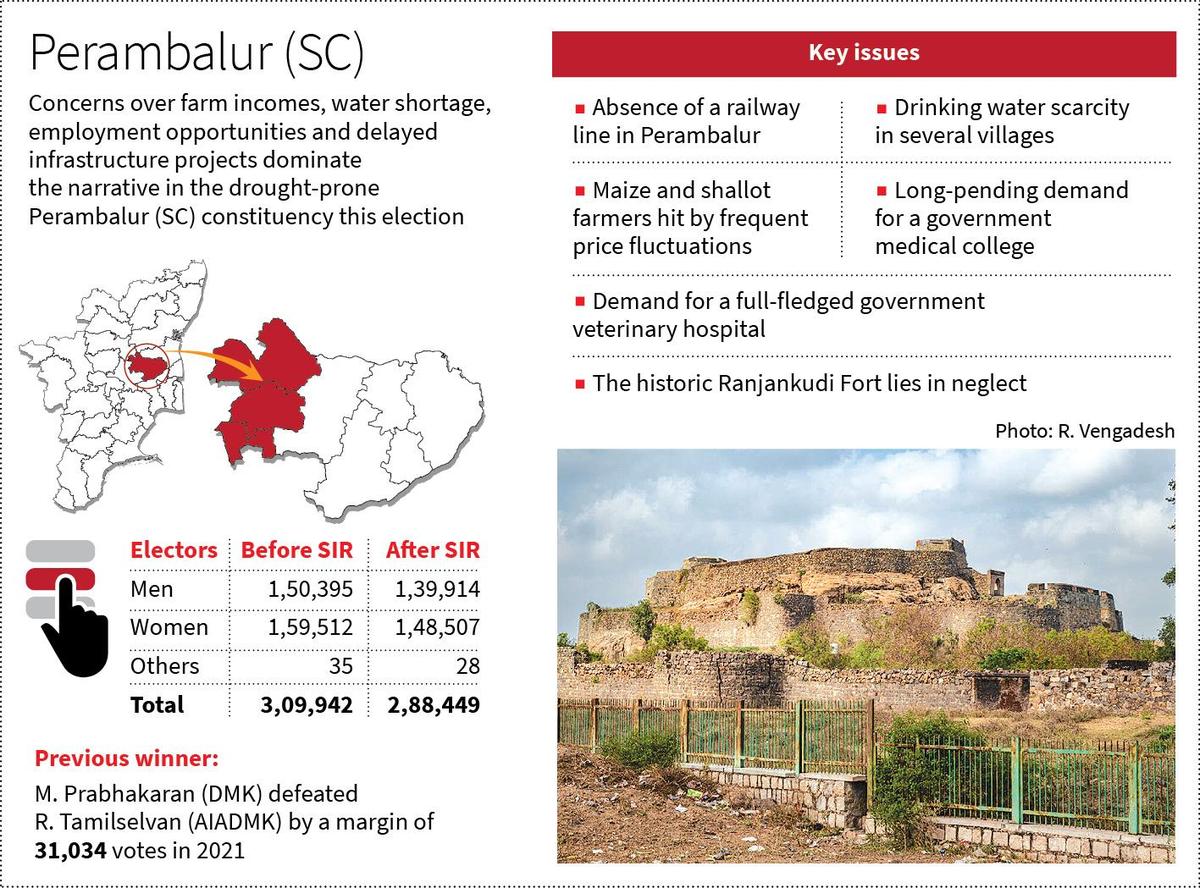 Assembly elections 2026: Unmet expectations cast a shadow over Perambalur constituency