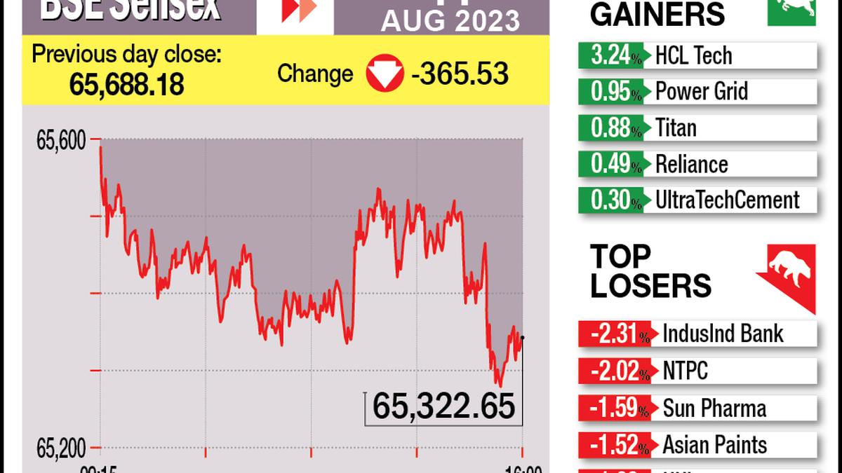 Stock markets decline for second day on losses in private banks, weak global trends