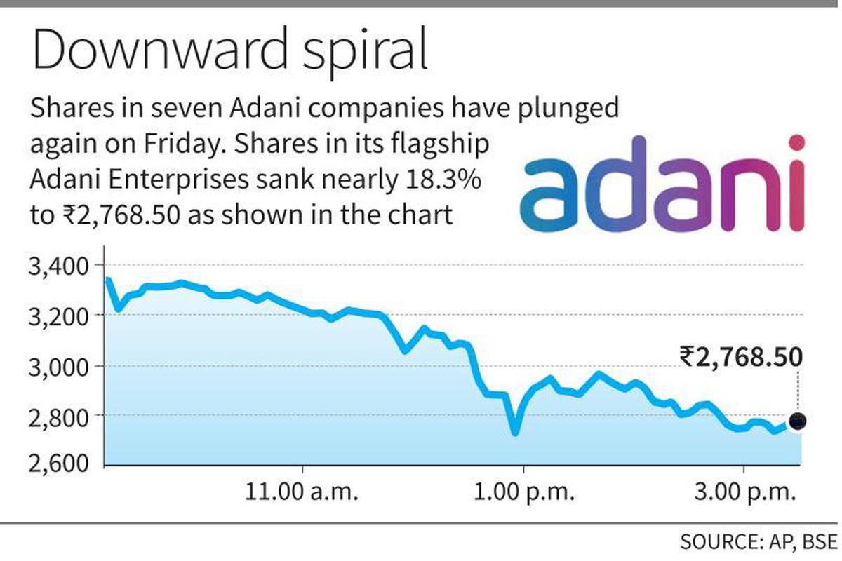 Adani Enterprises shares removed from US Indices_60.1