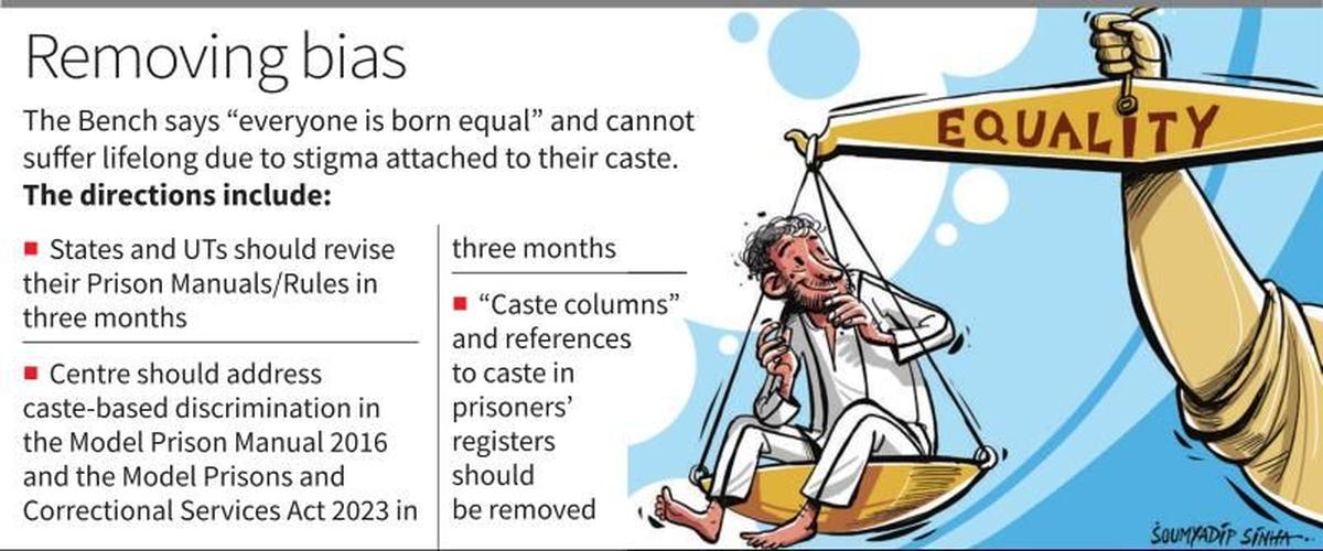 Caste bias, segregation in prisons violate dignity: Supreme Court