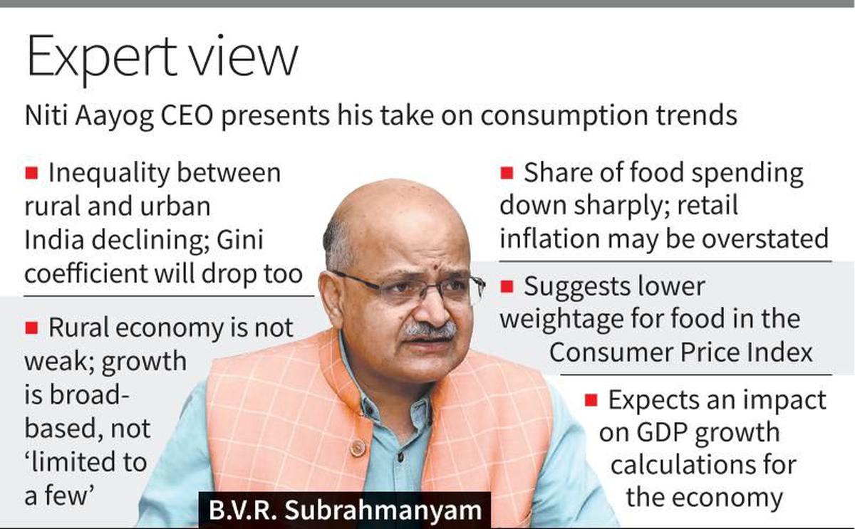 Poverty Levels Below 5%, Claims NITI Aayog Chief - The Hindu