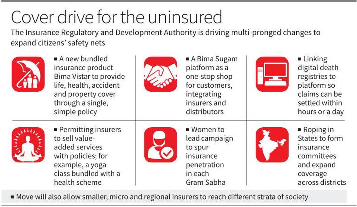 All-in-one policy plan to spread insurance in India - 