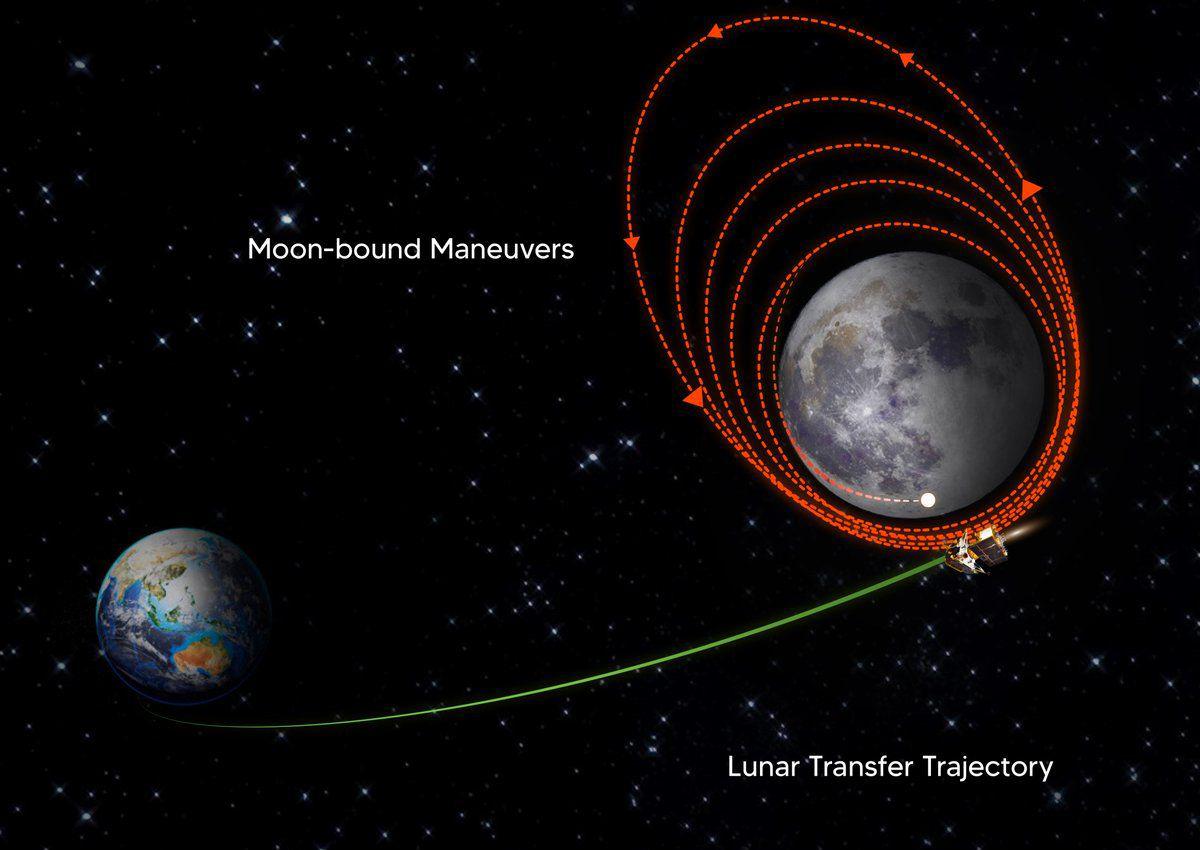 In The Galaxy 3 Moons