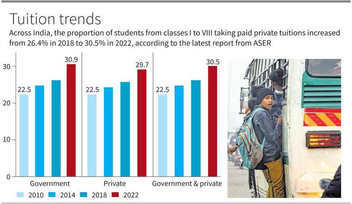 government education report