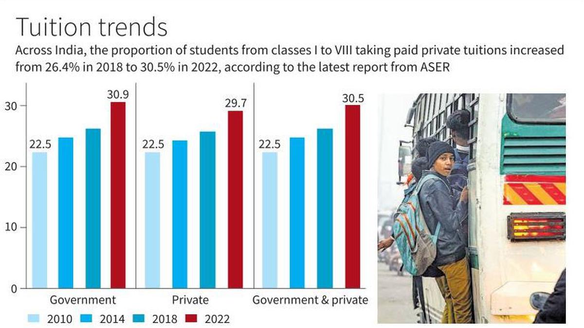 What India Needs To Improve In Its Education System Post-pandemic? | In ...